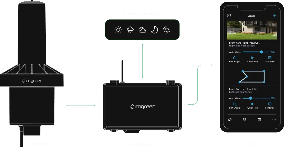 Small System - Controller 2 Closeout