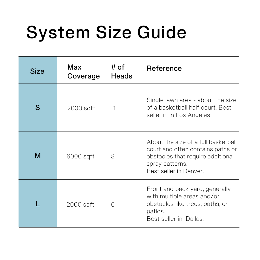 IG2 Basic Controller