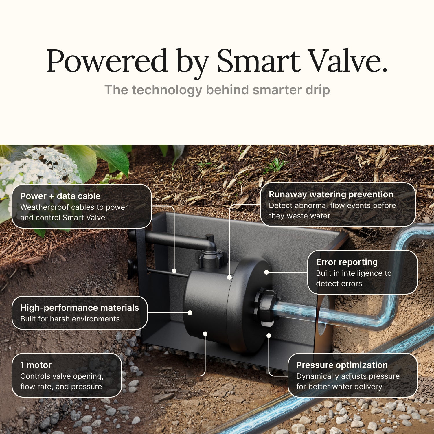 Irrigreen Smart Drip System