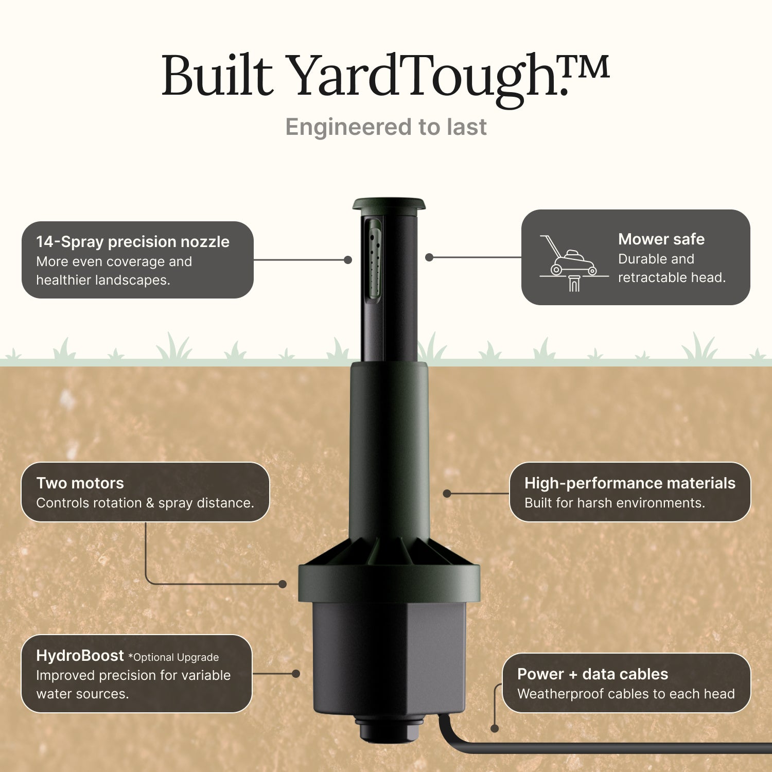 Product call-out image of Irrigreen smart sprinkler head 2